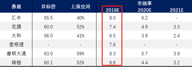 平安好医生：AI+自有医疗团队如何撬动万亿级产业？