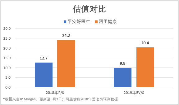 平安好医生：AI+自有医疗团队如何撬动万亿级产业？