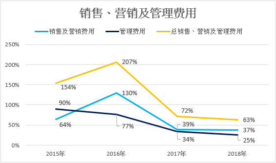 平安好医生：AI+自有医疗团队如何撬动万亿级产业？