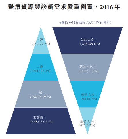 平安好医生：AI+自有医疗团队如何撬动万亿级产业？