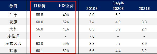 平安好医生：AI+自有医疗团队如何撬动万亿级产业？