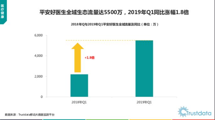 平安好医生：AI+自有医疗团队如何撬动万亿级产业？