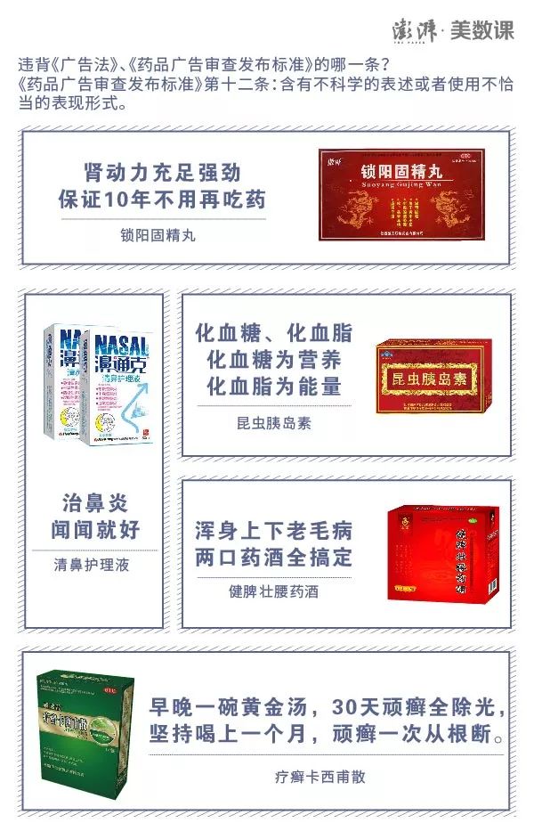 深扒5437个虚假药品广告 5大骗术完整曝光！