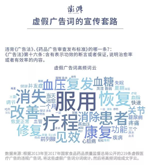 深扒5437个虚假药品广告 5大骗术完整曝光！