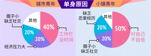 纪念五四运动大会关注青年婚恋问题 珍爱网助力青年脱单