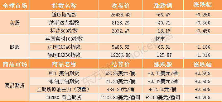 5月7日今日股票市场操盘必读：证券市场要闻