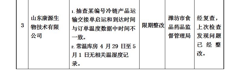 山东8家医疗器械企业存在缺陷 罗欣医药、海王银河医药上榜