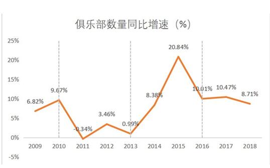 寻找健身加盟发展不好的元凶，光猪圈健身有观点