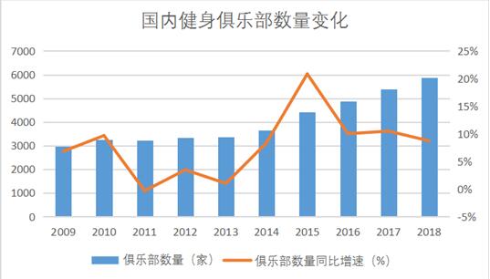 寻找健身加盟发展不好的元凶，光猪圈健身有观点