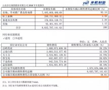 卷入美国名校招生丑闻的步长制药董事长