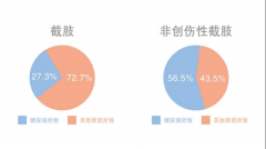 血糖平稳便自行停用二甲双胍，用药大忌！