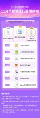 “冷空气”吹热“暖经济”，抖音电商11月排行榜单透露出哪些消费趋势？