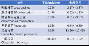 为什么很多糖友的血糖长期居高不下、波动大？真相在这