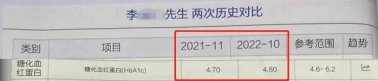 如何才能让糖尿病逆转效果保持更久