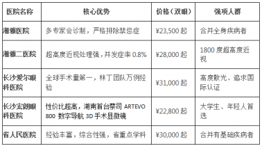 ICL晶体植入手术详解：近视矫正引领者，你的眼睛新未来